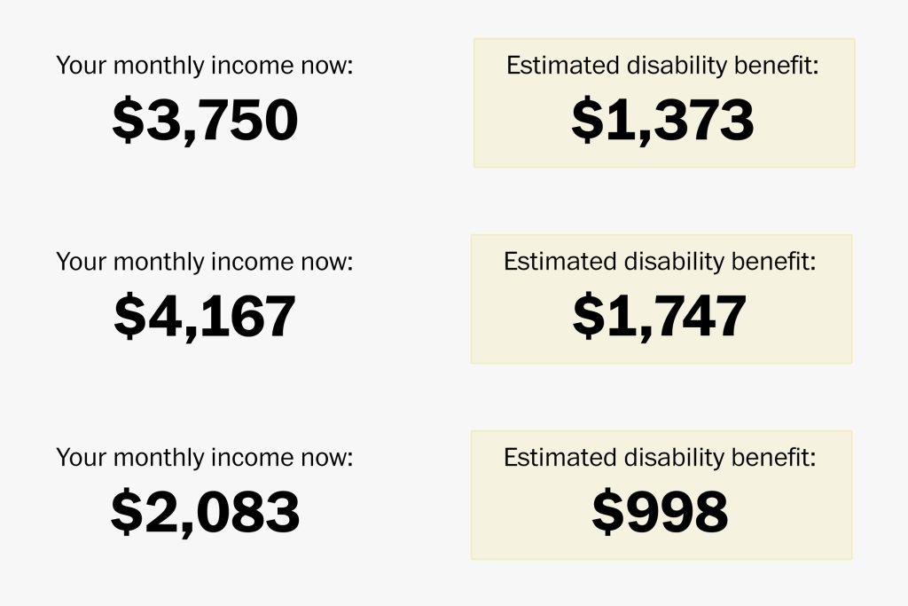 Social security Disability Benefits Pay chart 2024, 2023, 2022 for