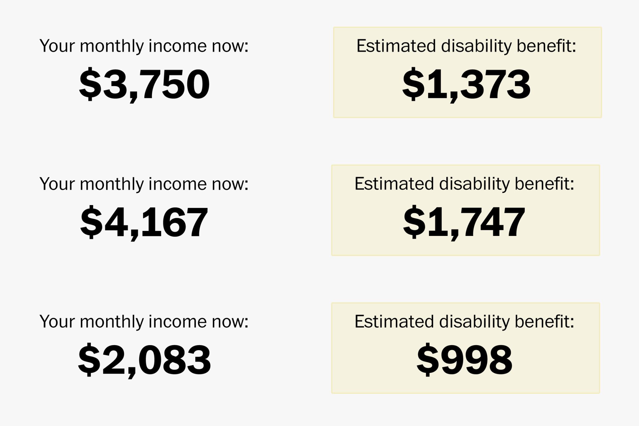 Social Security Disability Benefits Pay Chart 2024 2023 2022 For 