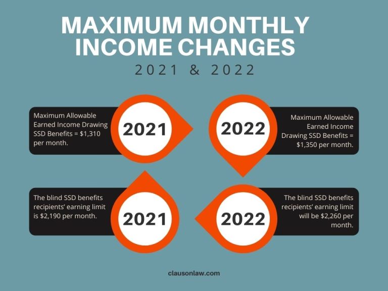 2022 How Much Can I Earn While On Social Security Disability 