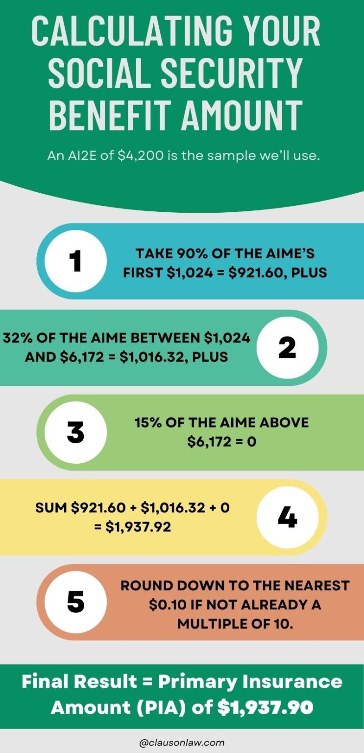 Can You Collect Social Security At 66 And Still Work Full Time?