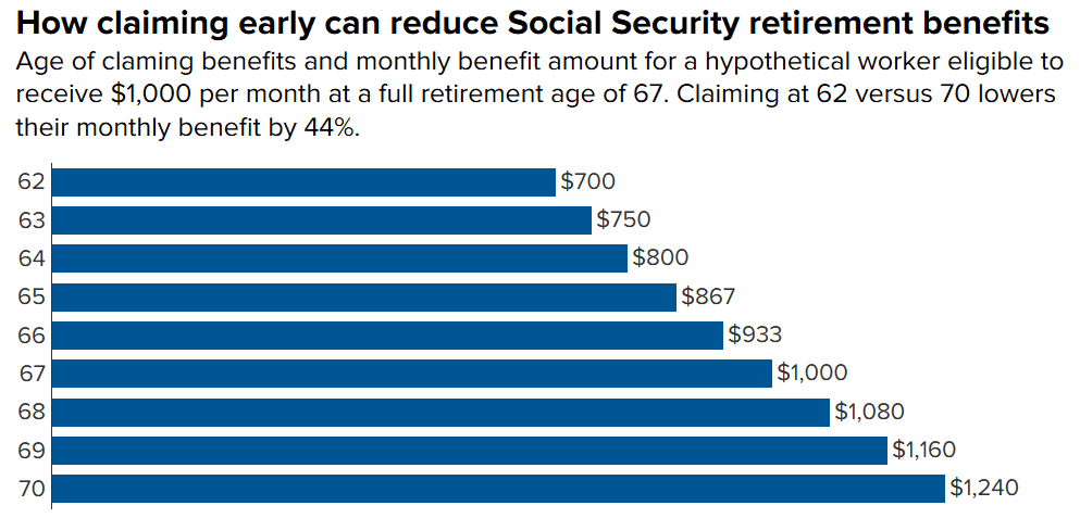 Can You Collect Social Security At 66 And Still Work Full Time 