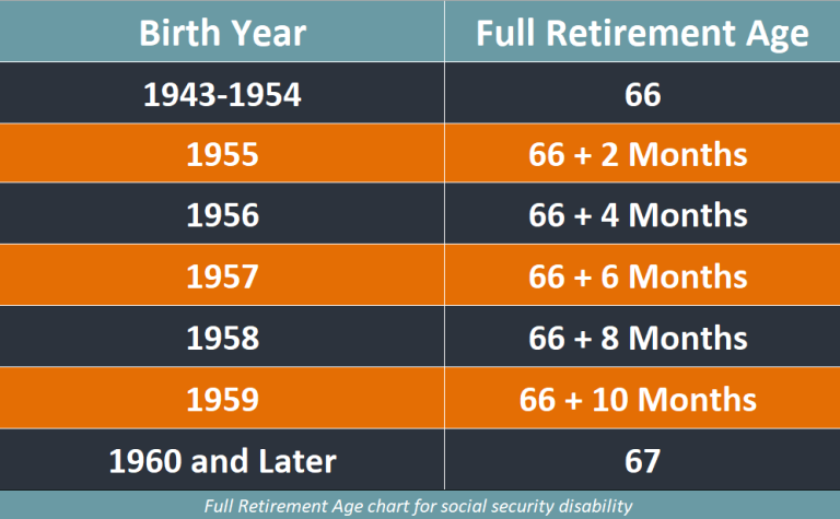 Social Security Benefits at Age 63: How Much Will You Receive?