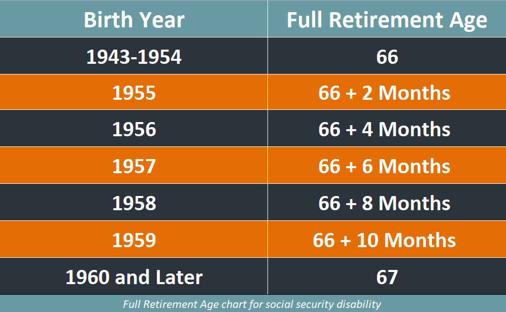 can-you-collect-social-security-at-66-and-still-work-full-time