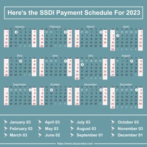 Social Security (SSI & SSDI) Benefit Payments Schedule 2023
