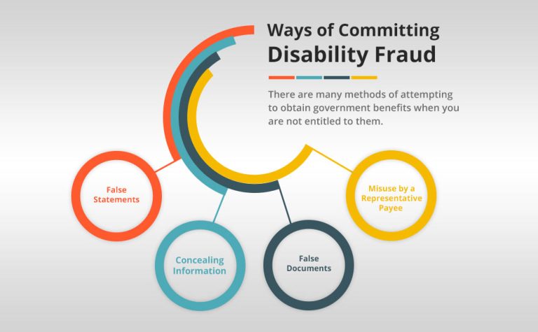 what-happens-when-you-report-someone-for-disability-fraud