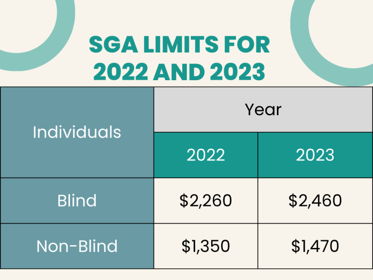 How Many Hours Can You Work On Disability & SSI 2024, 2023, 2022