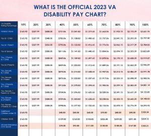 2023 VA Disability Pay Rates Chart and Schedule Dates 2024