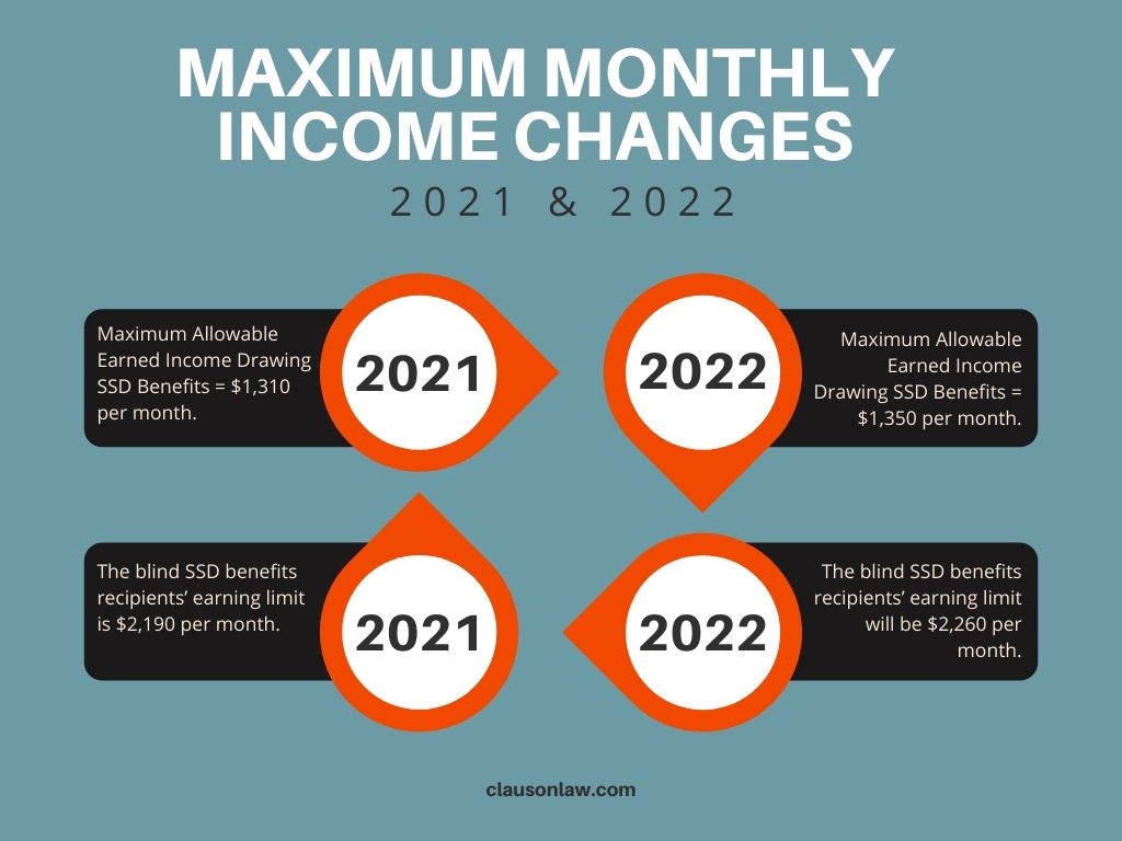 How Much Can I Earn While on Social Security Disability in 2022?